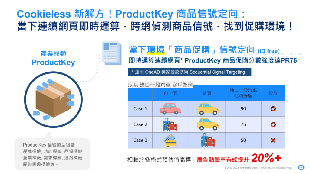 ProductKey 透過 Sequential Signal Targeting 當下連續網頁即時運算，跨網偵測商品信號，找到促購環境！ 